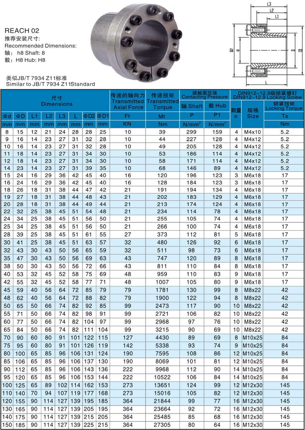 REACH 02 參數.jpg